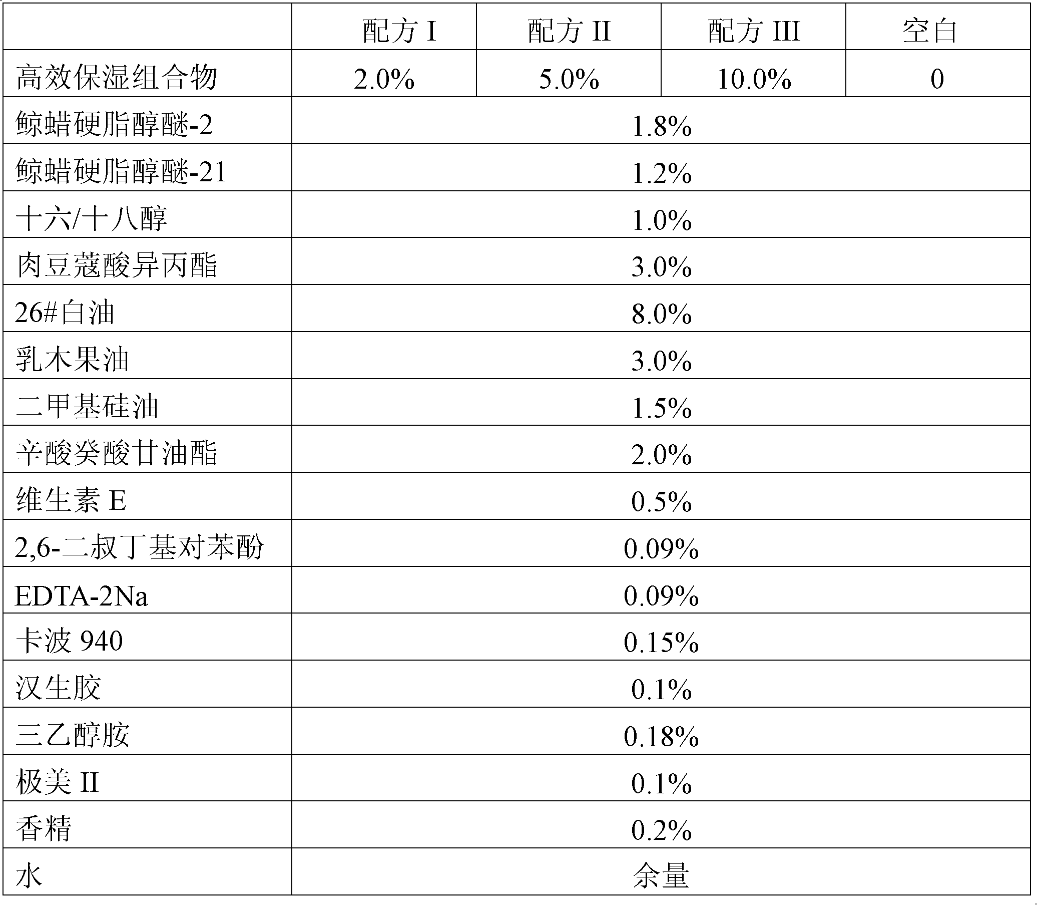 High-efficiency moisturizing composition and preparation method and application thereof in cosmetics