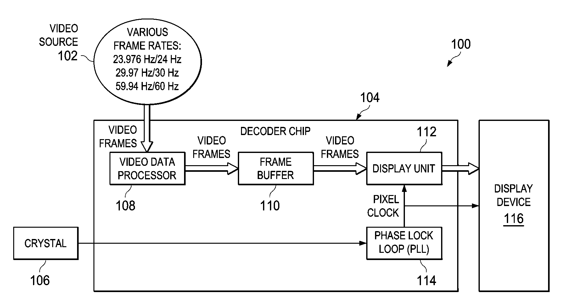 Method and Apparatus for Variable Frame Rate