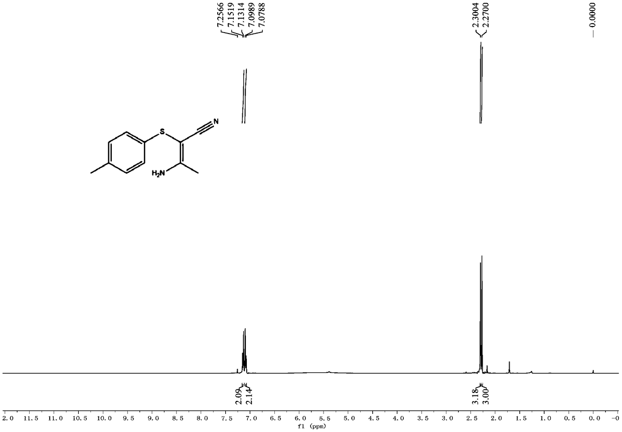 (Z)-2-sulpho-beta-aminocrotononitrile compound and electrochemical preparation method thereof