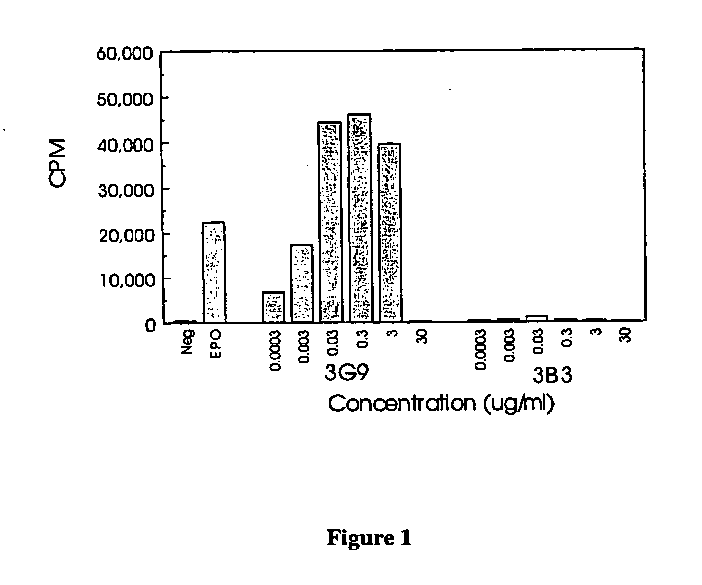 Erythropoietin receptor antibodies