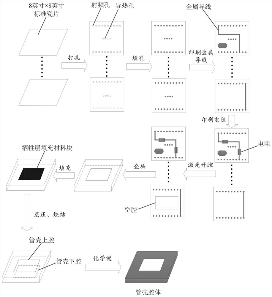 Flat phased-array antenna transmit-receive assembly integrated packaging tube shell