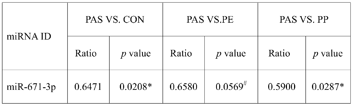 Placental implantable disease markers