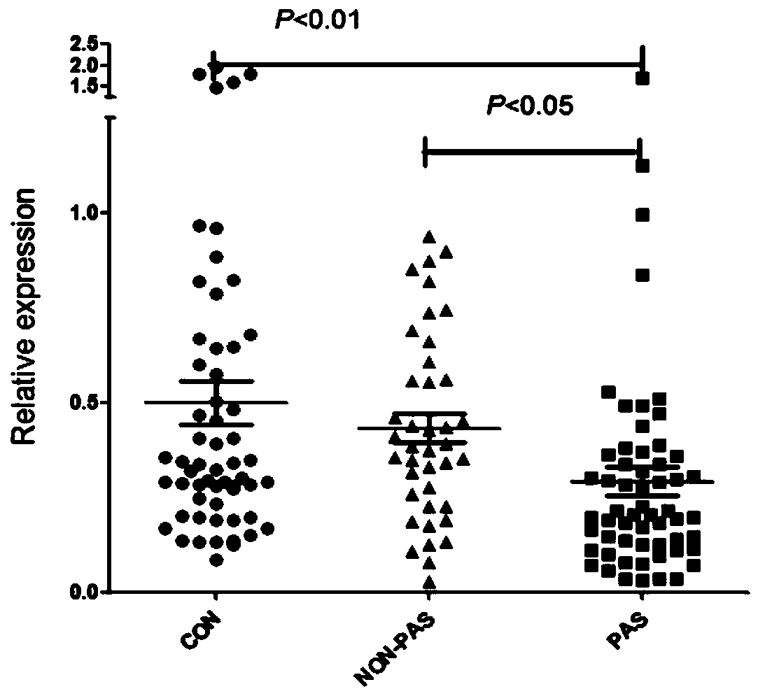 Placental implantable disease markers