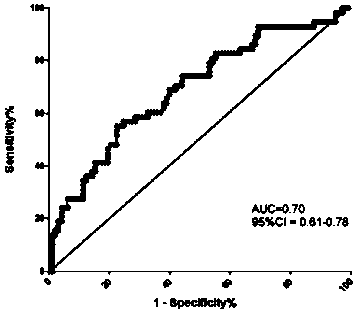 Placental implantable disease markers