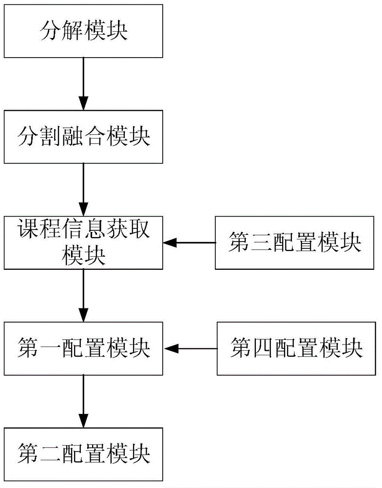 Teaching course configuration method and device for intelligent teaching system