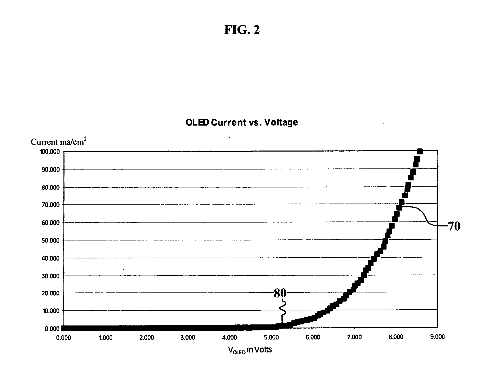 Selecting adjustment for OLED drive voltage