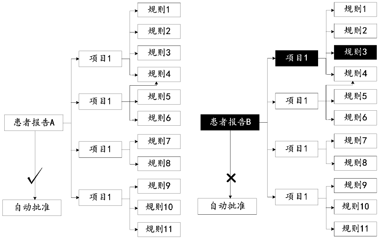 Method, device and equipment for improving auditing speed of automatic auditing system