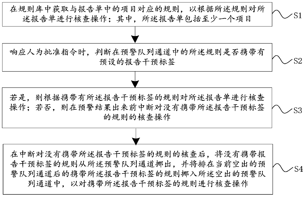 Method, device and equipment for improving auditing speed of automatic auditing system