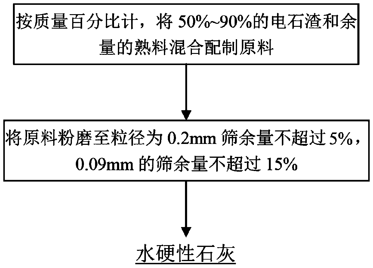 Hydraulic lime and preparation method thereof