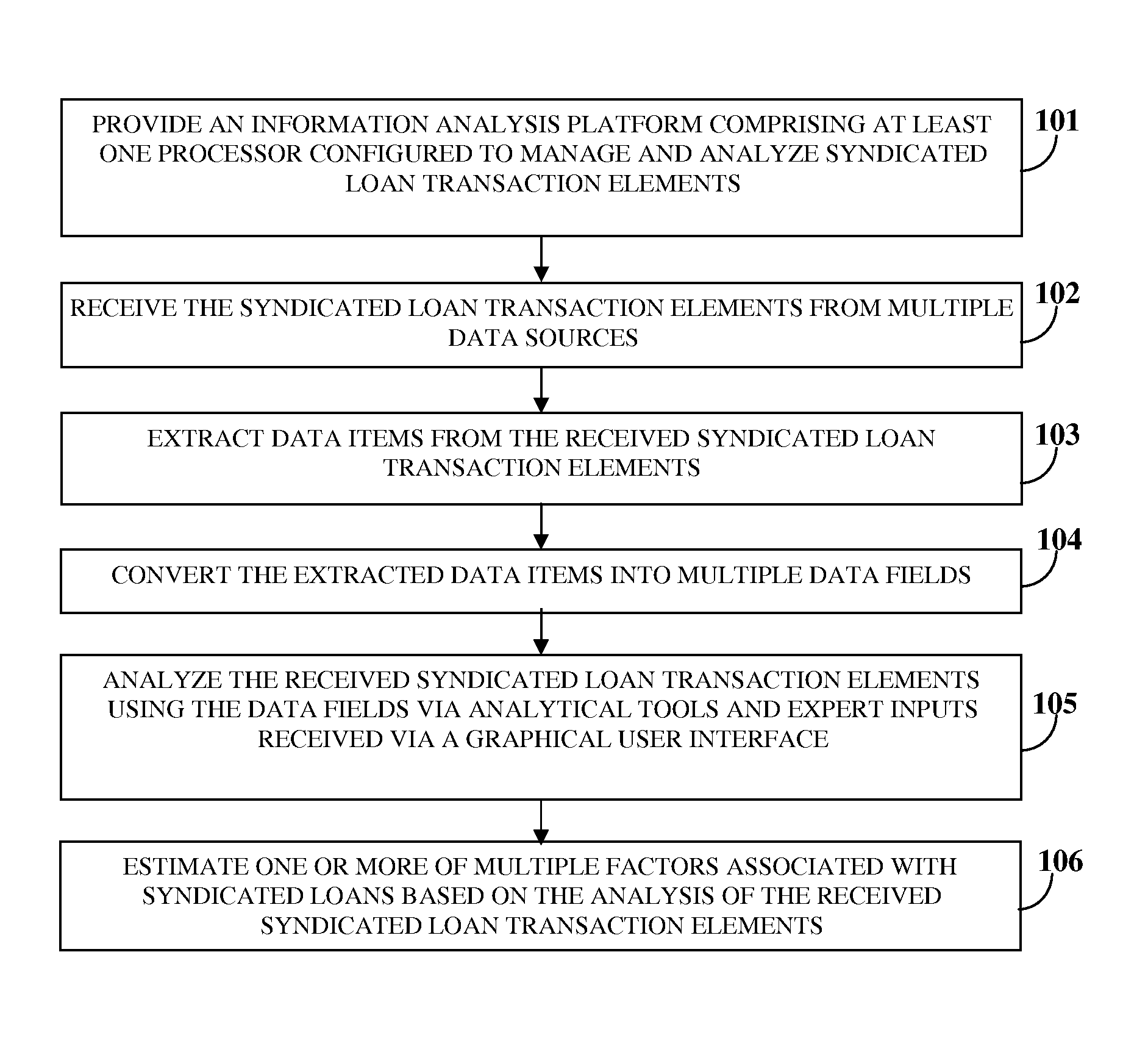 Loan Analysis And Management System