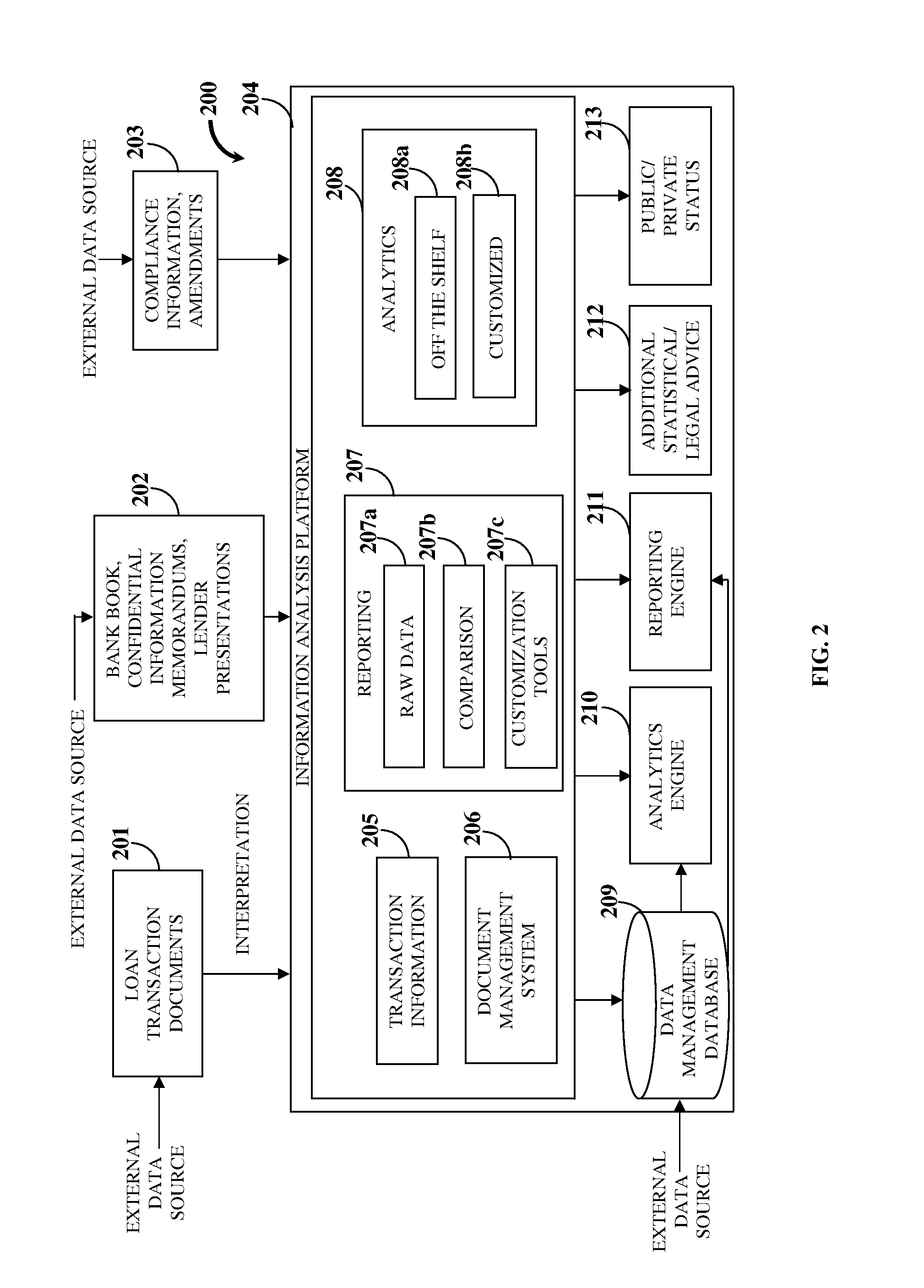 Loan Analysis And Management System