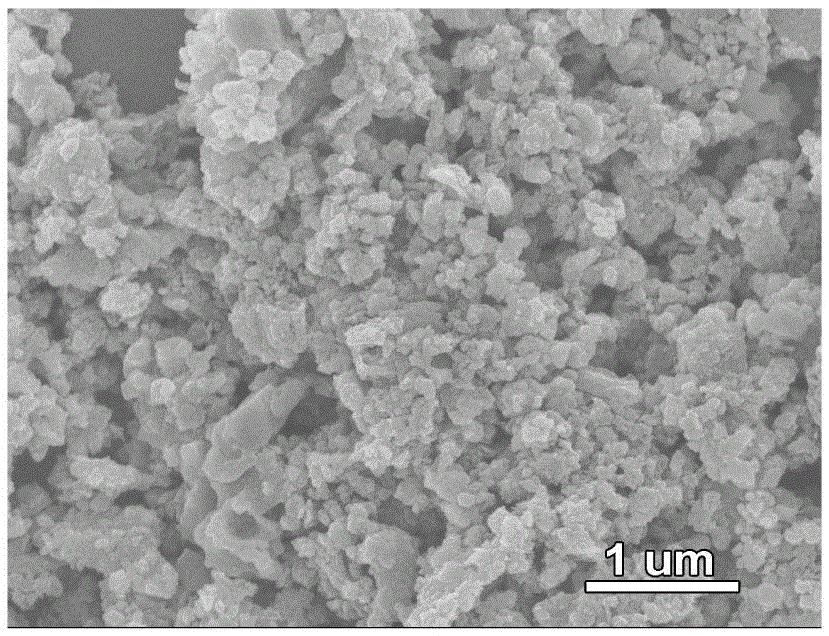 Ternary silicate composite cathode material and preparation method therefor