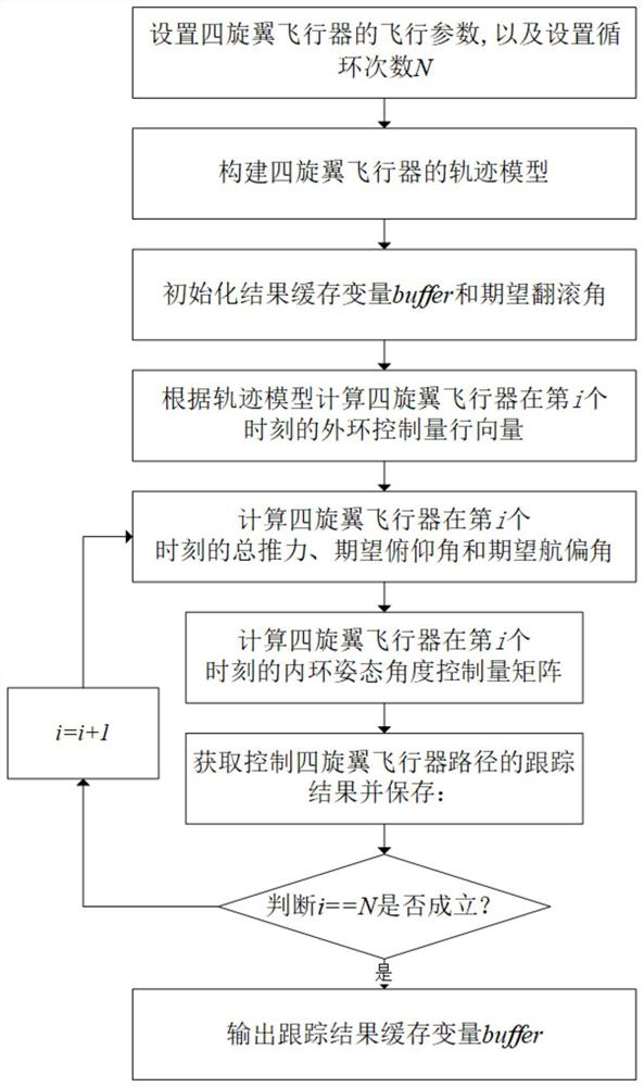 Quadrotor 3D Path Tracking Method Based on Nonlinear PD Dual Closed-loop Control