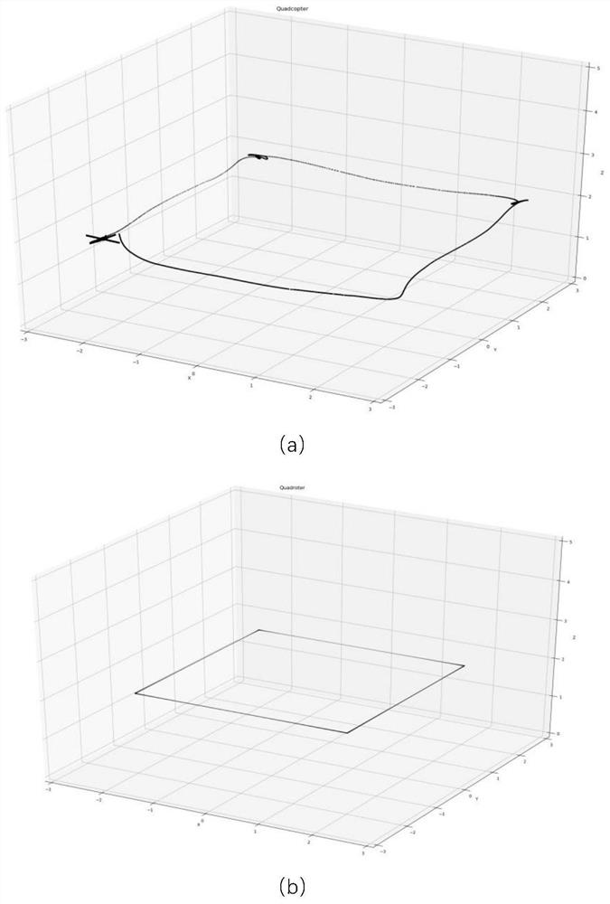 Quadrotor 3D Path Tracking Method Based on Nonlinear PD Dual Closed-loop Control