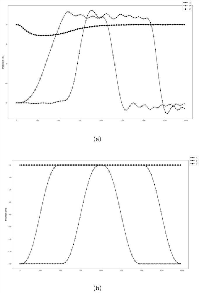 Quadrotor 3D Path Tracking Method Based on Nonlinear PD Dual Closed-loop Control