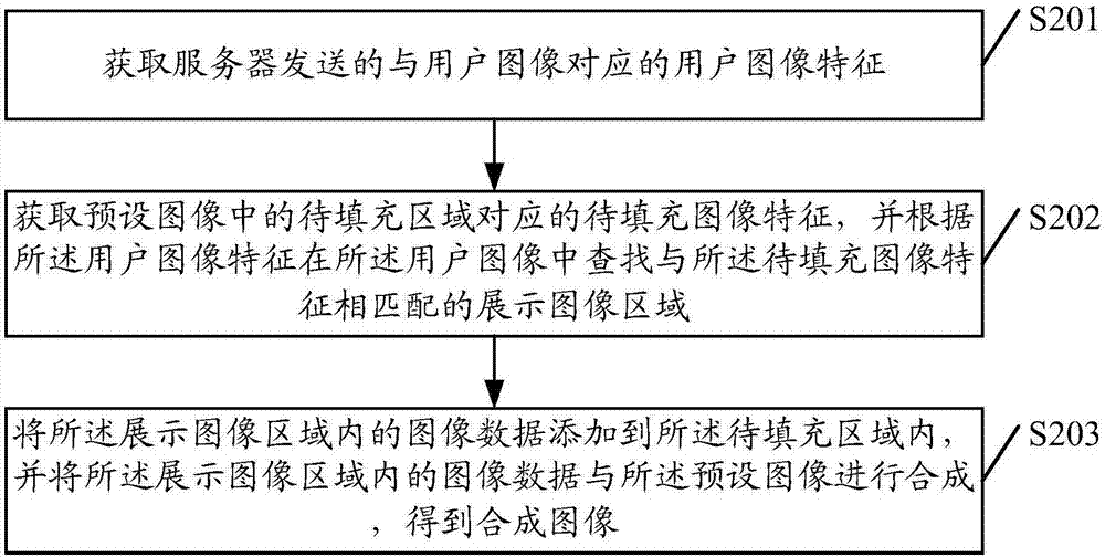 Image data processing method and device