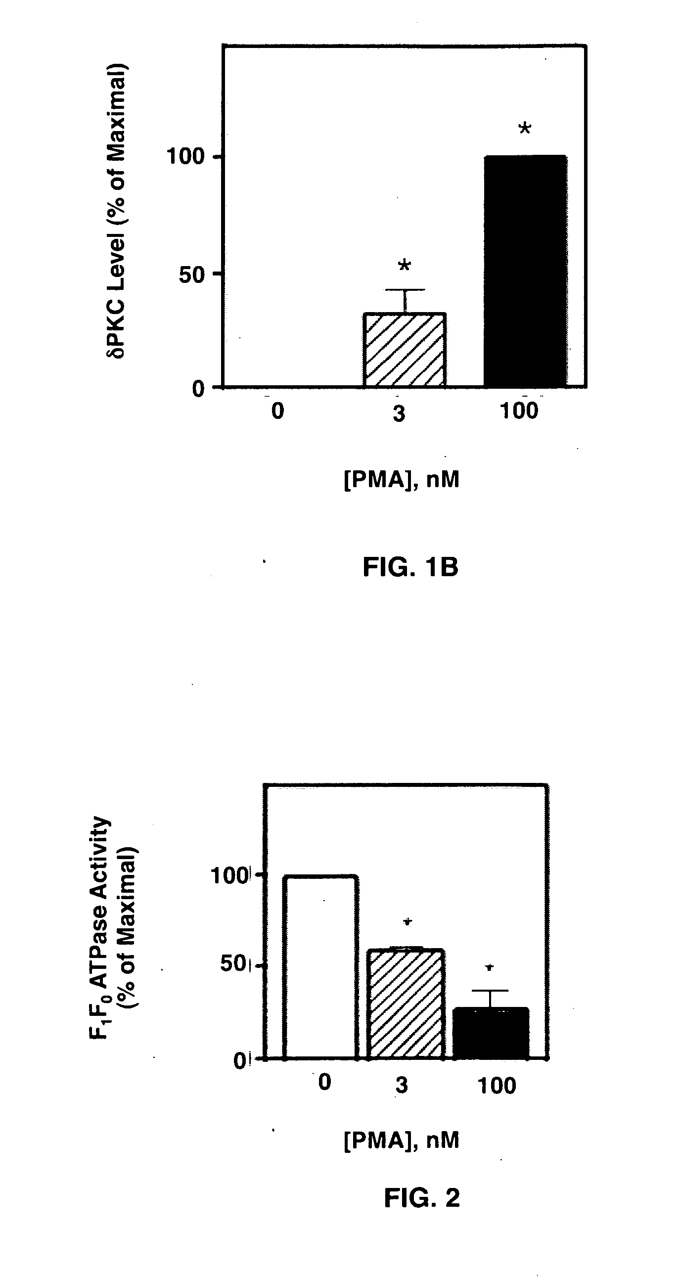 Peptide Modulators of the deltaPKC Interaction with the d Subunit of F1F0 ATP Synthase/ATPase and Uses Thereof