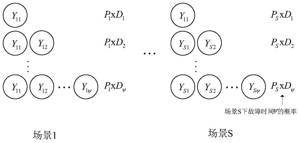 Active power distribution network fault management method based on random optimization