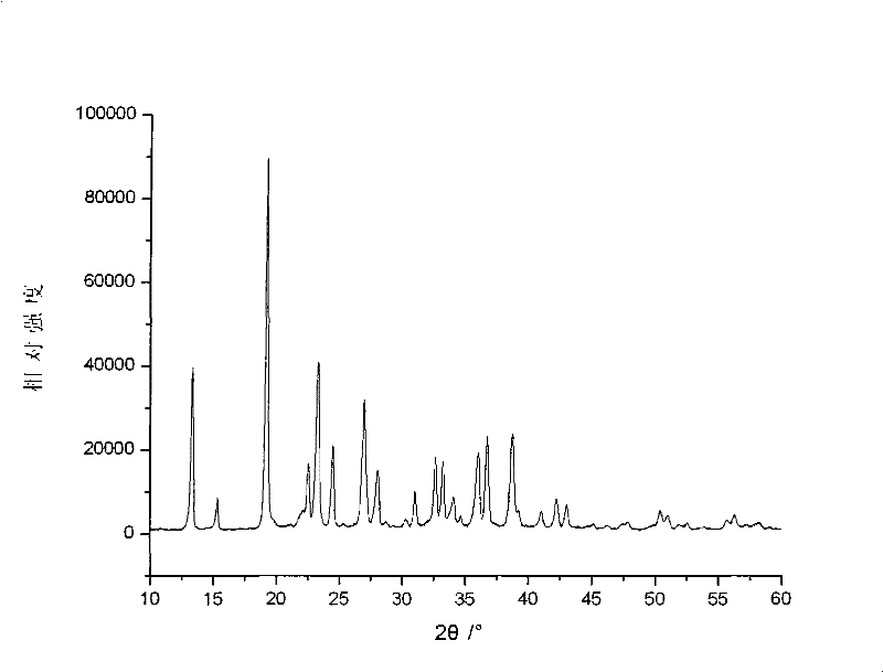 A kind of preparation method of lithium dioxalate borate