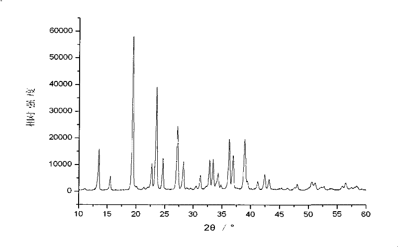 A kind of preparation method of lithium dioxalate borate