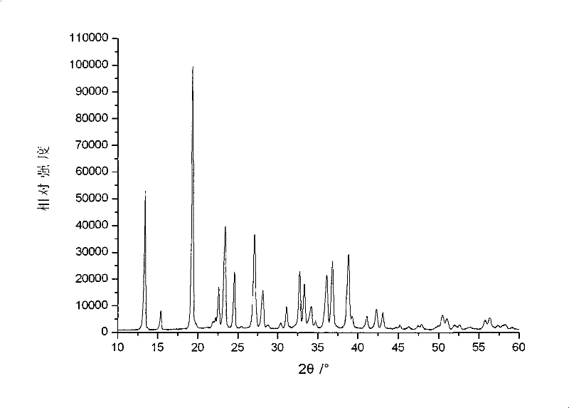 A kind of preparation method of lithium dioxalate borate