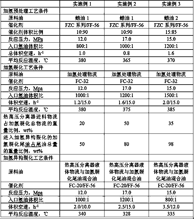 Hydrocracking process for flexibly producing diesel oil