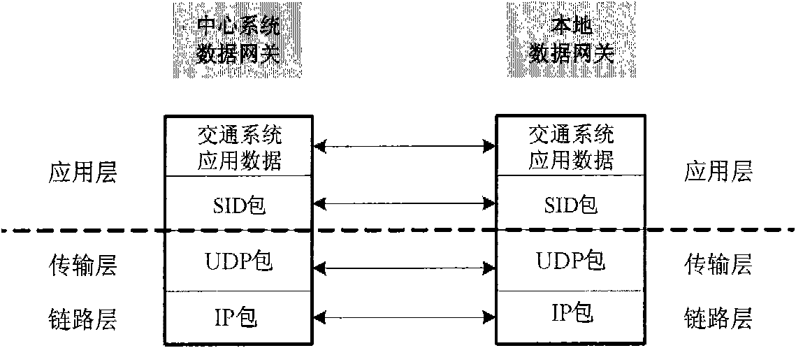 Communication decoupling method for urban traffic signal control system