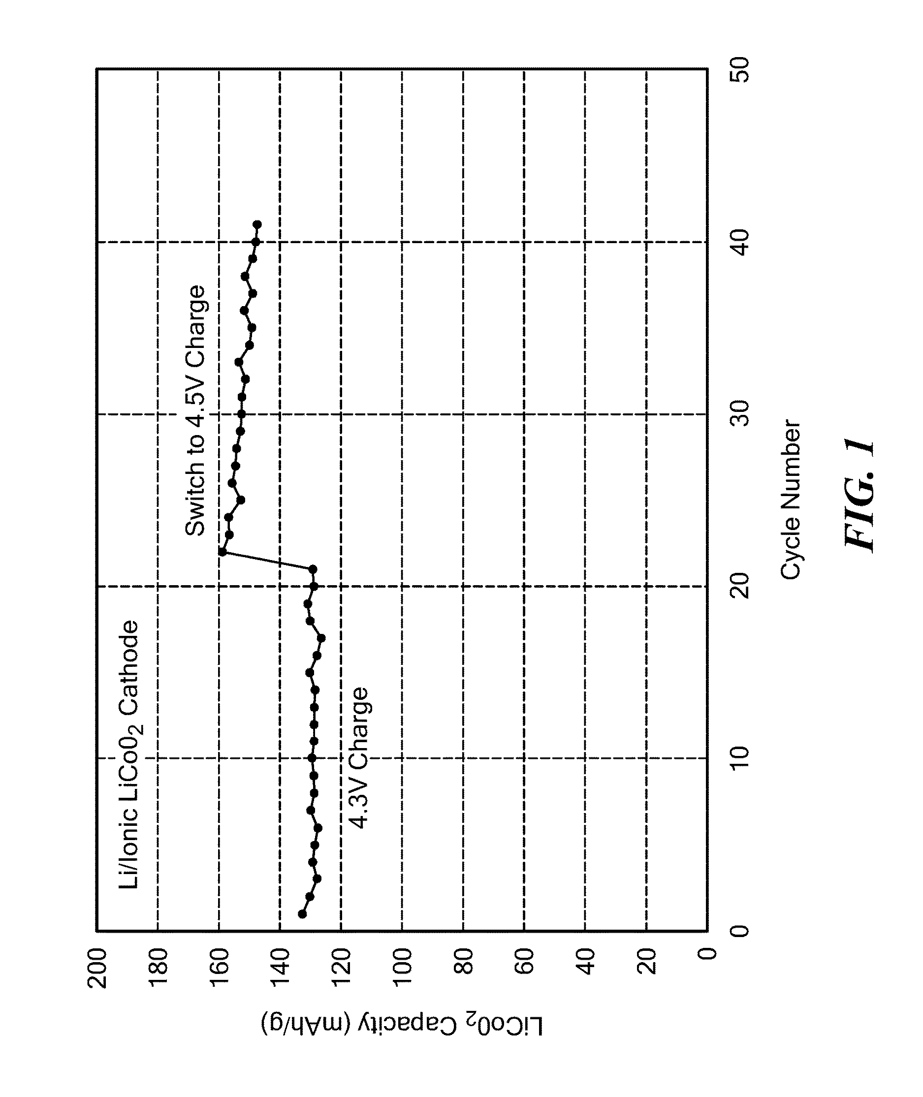 Solid ionically conducting polymer material