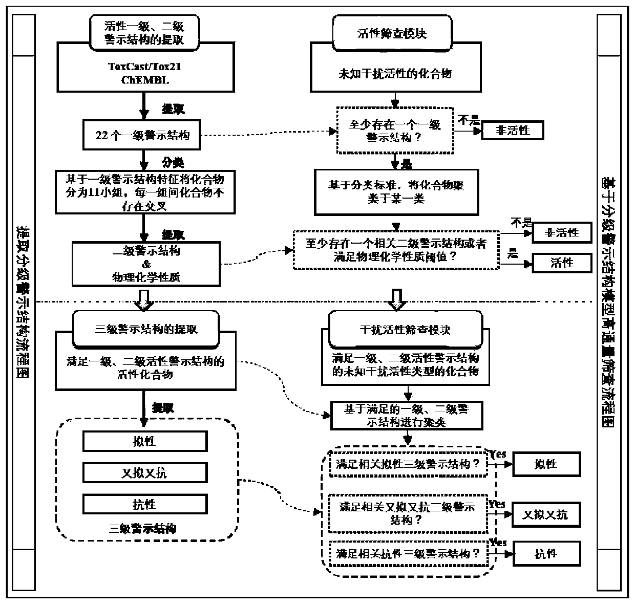 An endocrine disruptor high-throughput screening model and a screening method