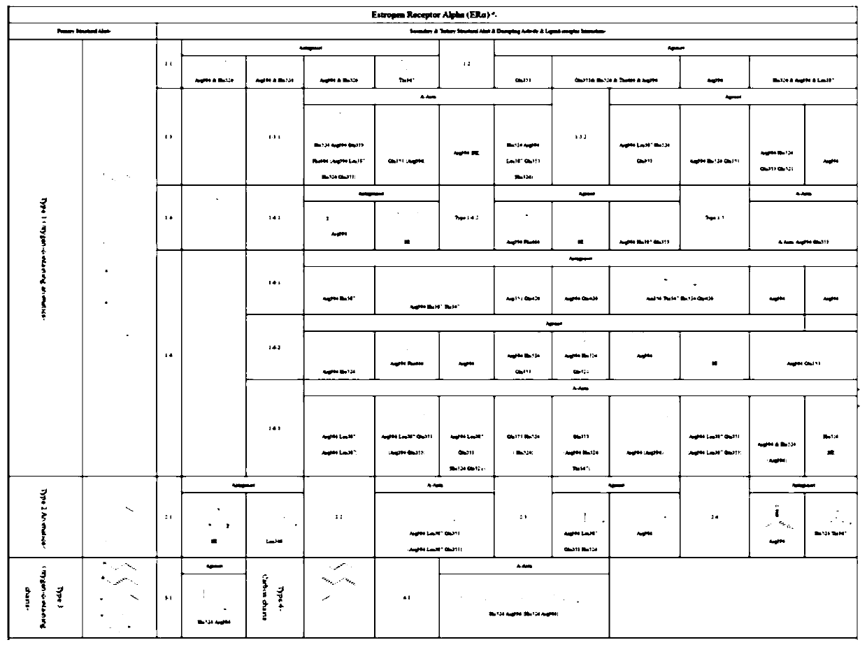 An endocrine disruptor high-throughput screening model and a screening method