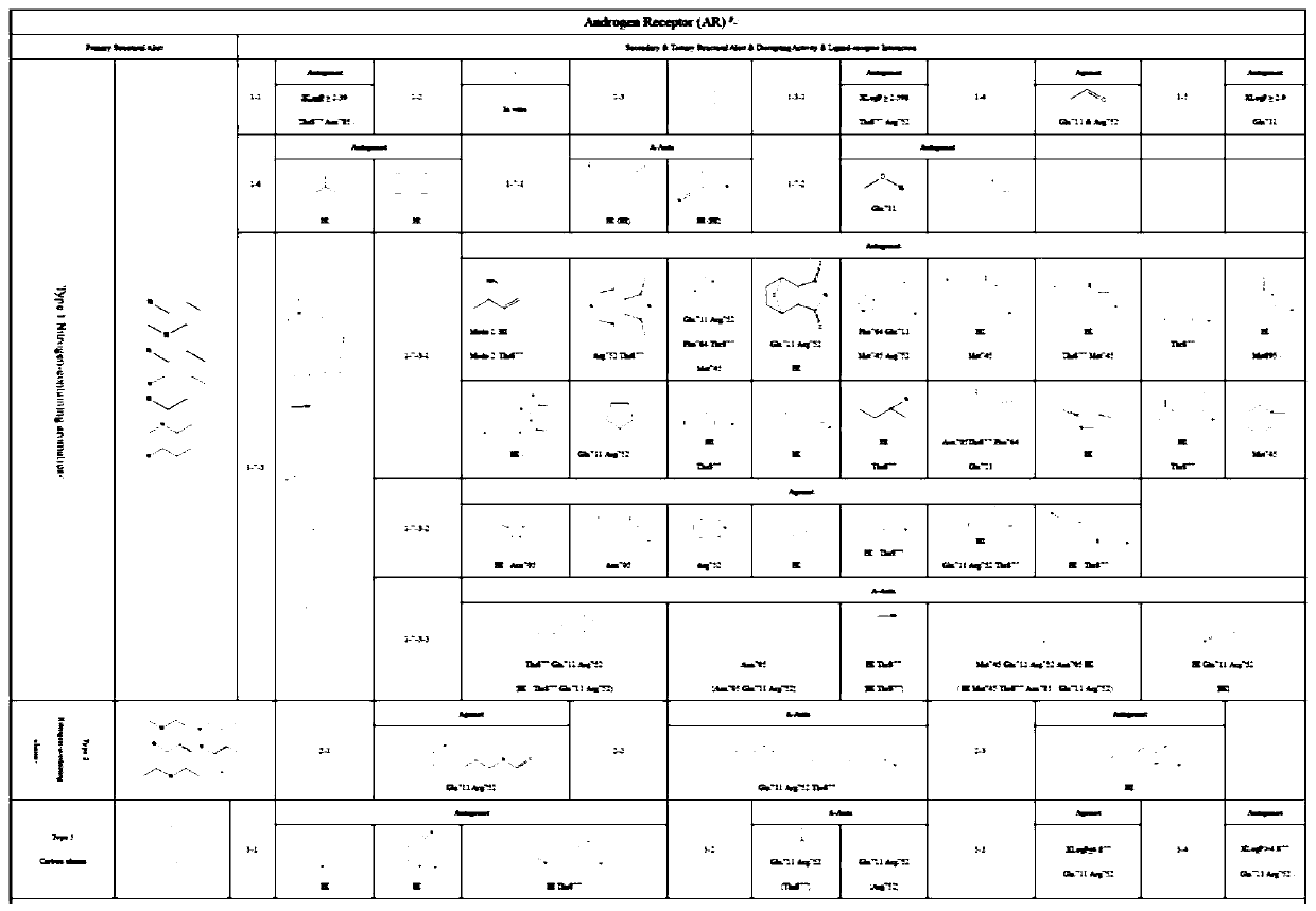 An endocrine disruptor high-throughput screening model and a screening method