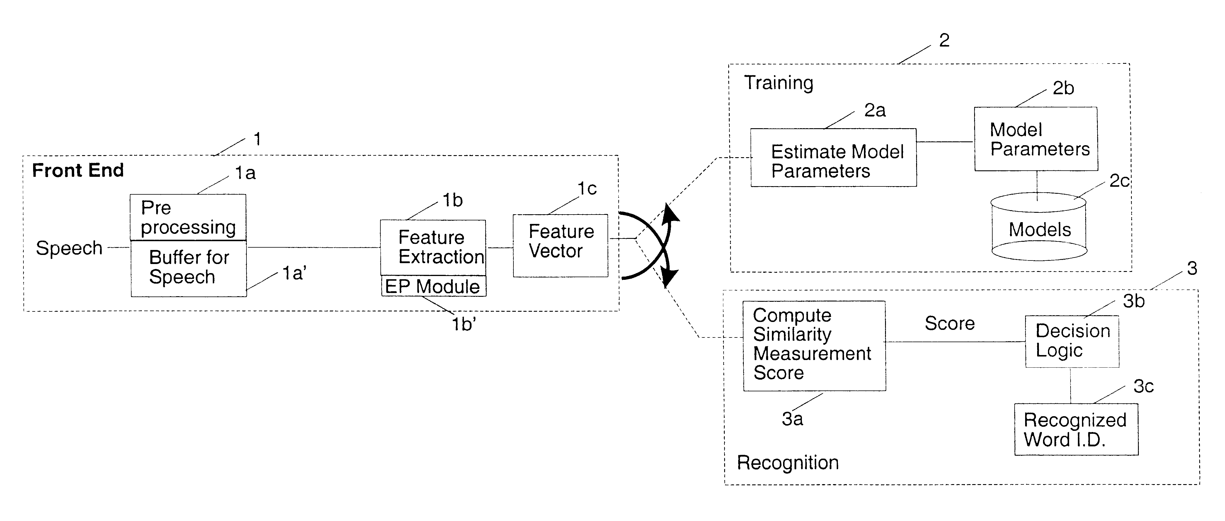 Smart training and smart scoring in SD speech recognition system with user defined vocabulary