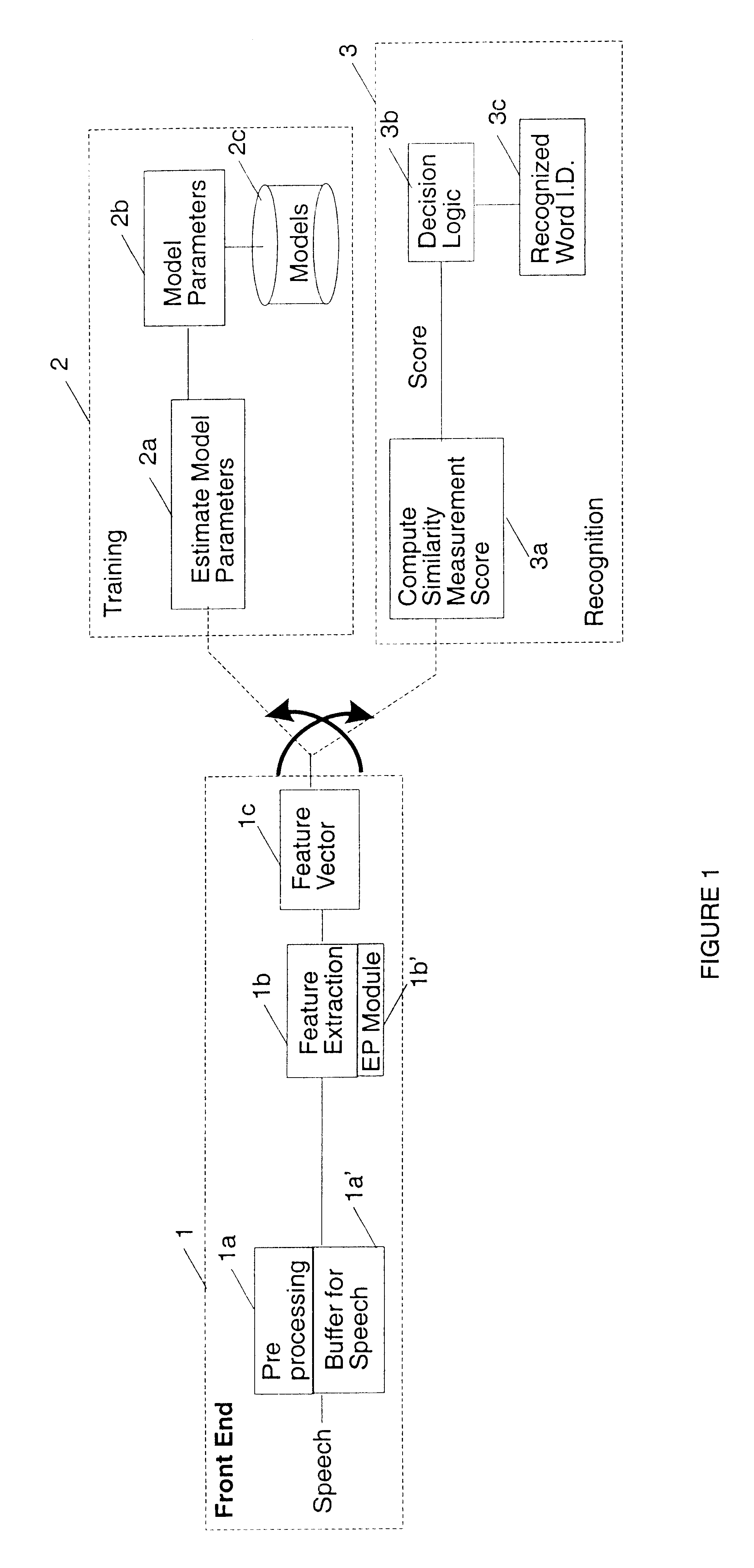 Smart training and smart scoring in SD speech recognition system with user defined vocabulary