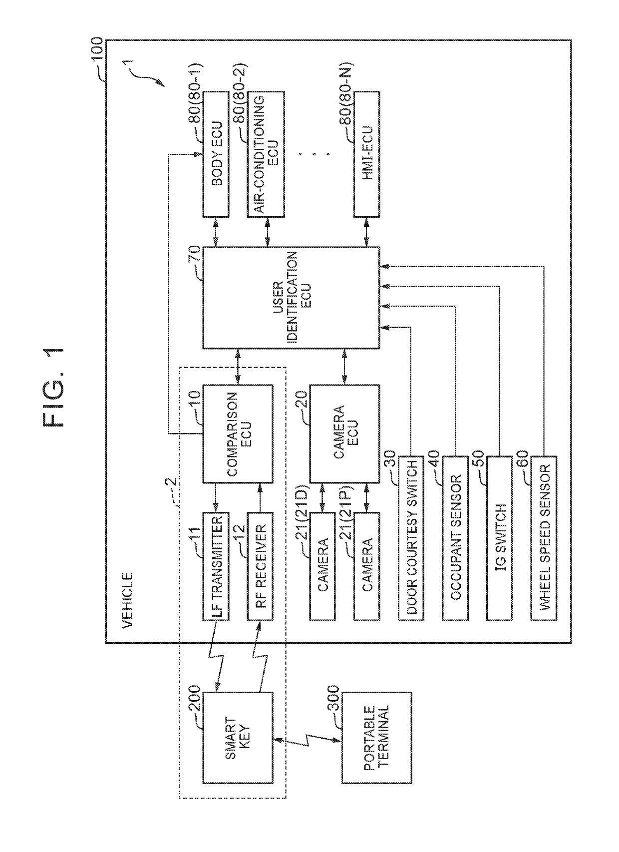 User identification system