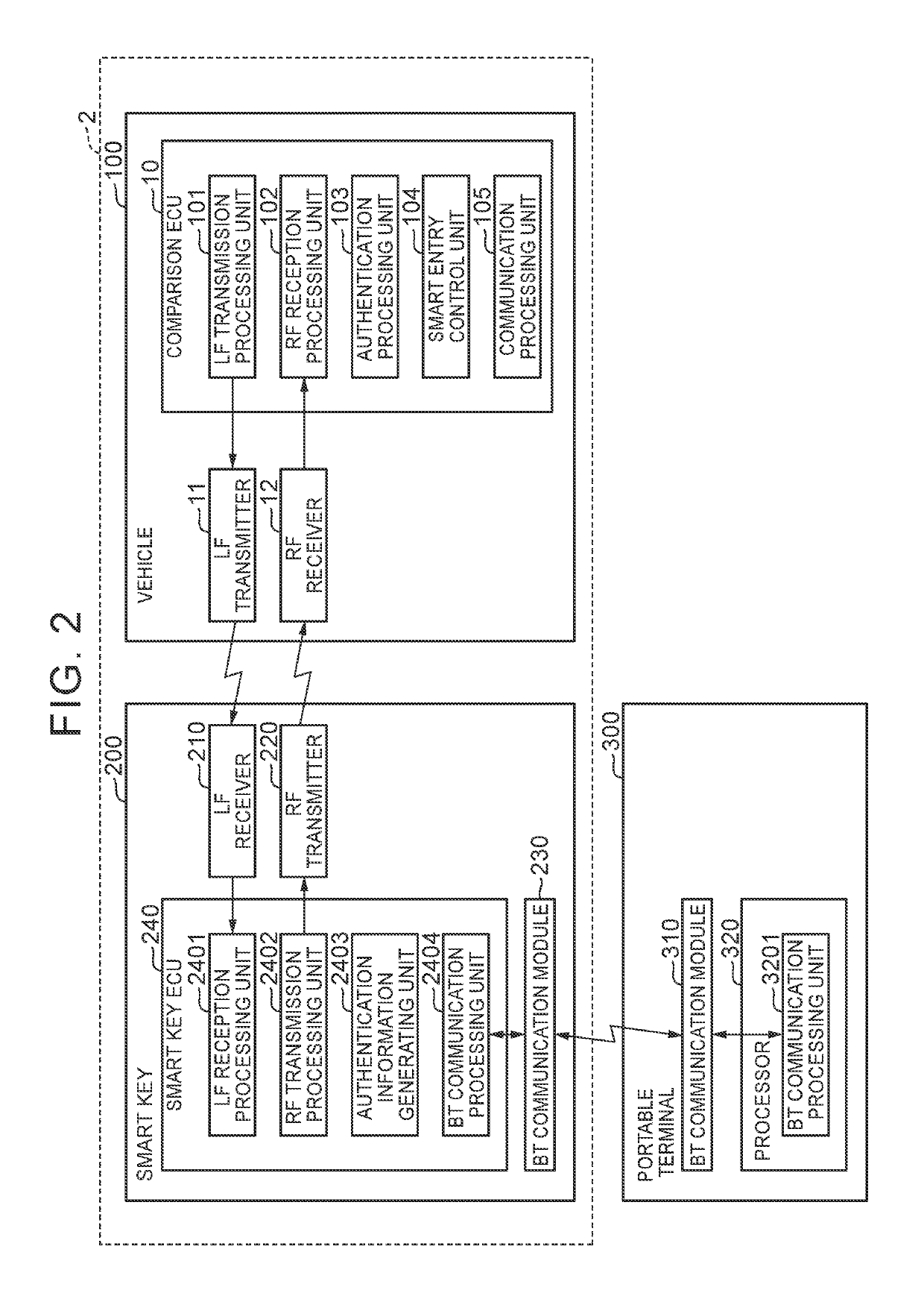 User identification system