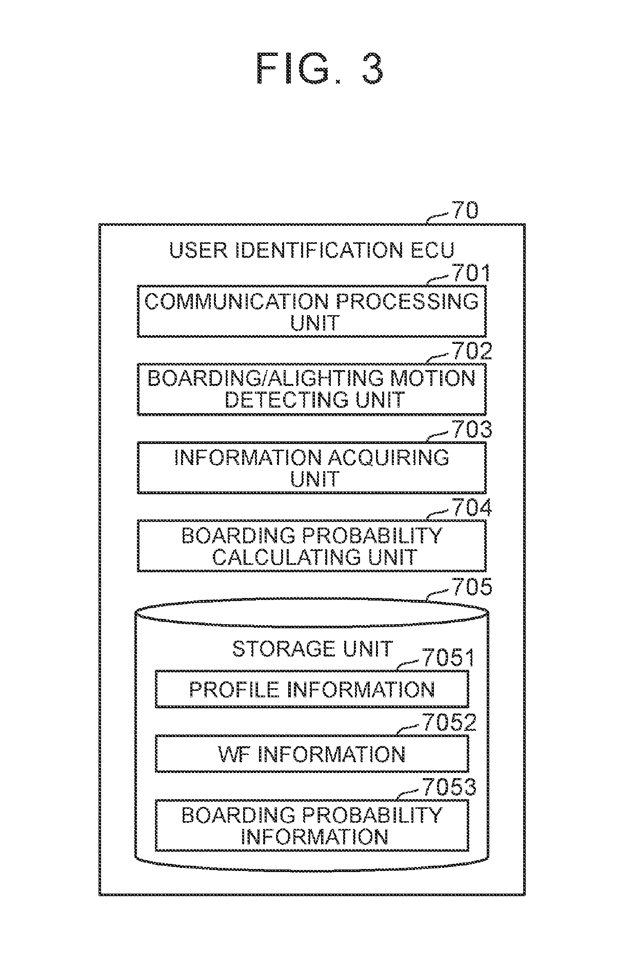 User identification system