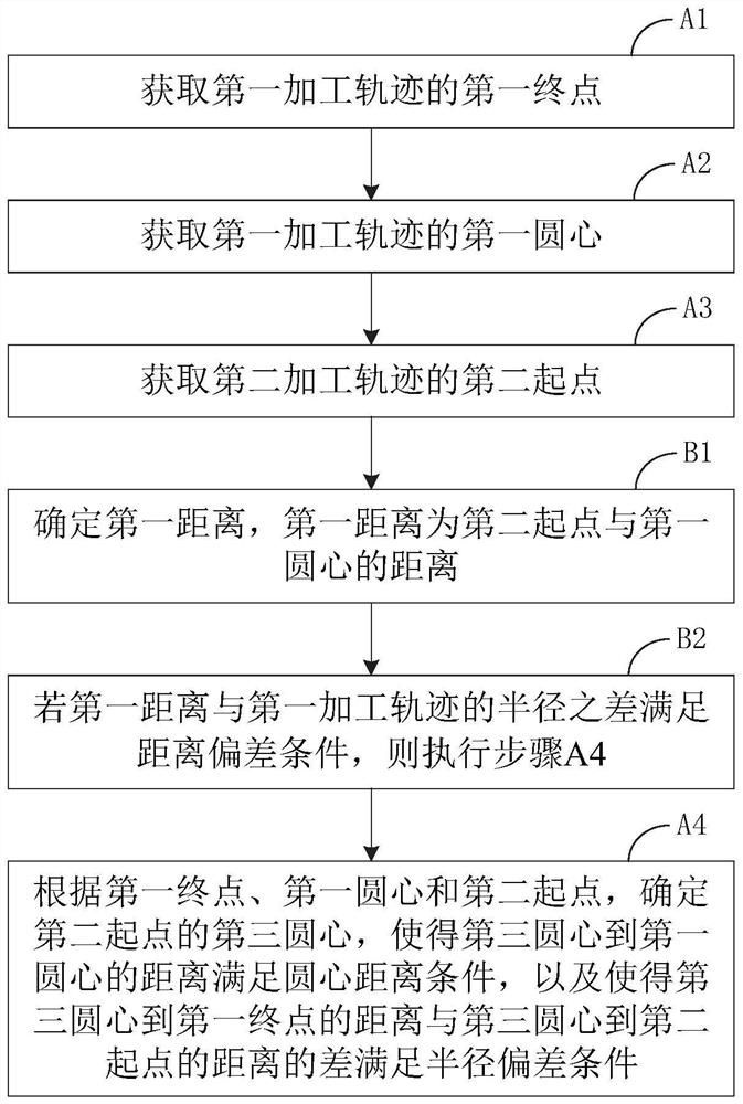 Machining track adjusting method and device, terminal equipment and storage medium