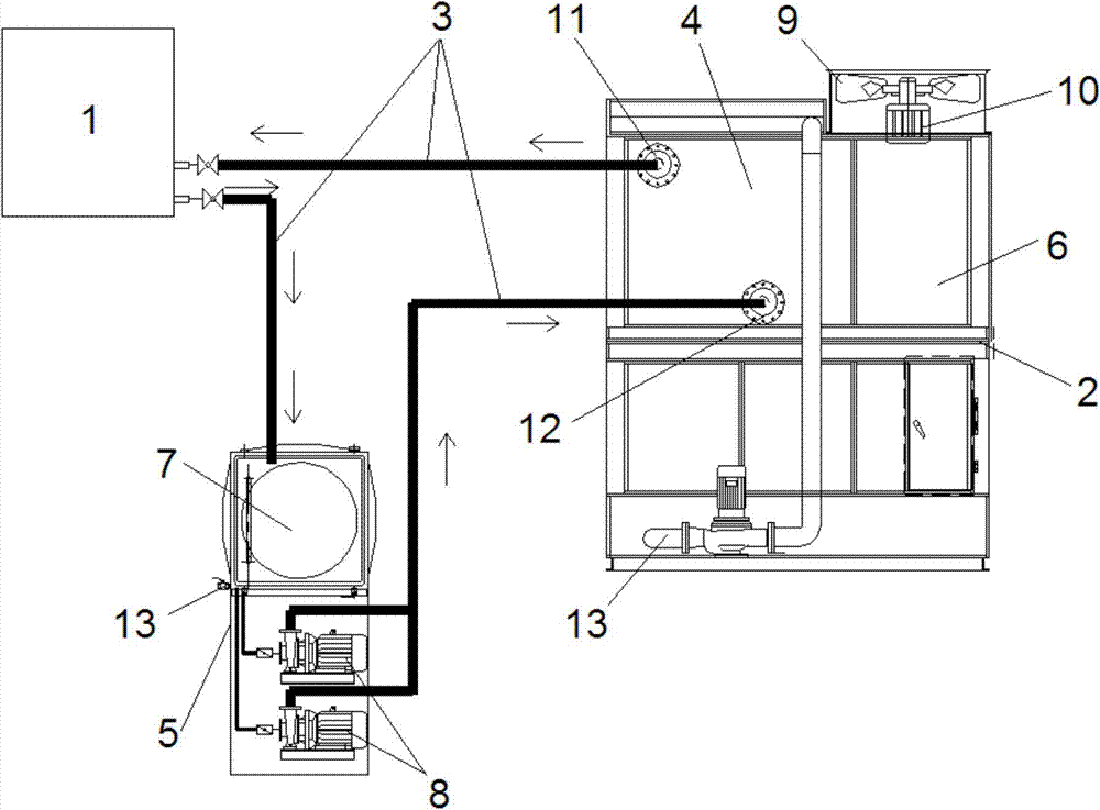 Sealed type cooling tower capable of automatically controlling temperature