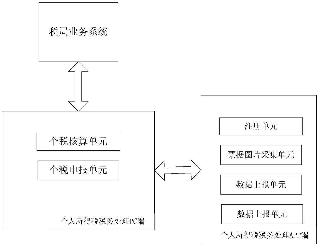 A personal income tax processing APP terminal and method