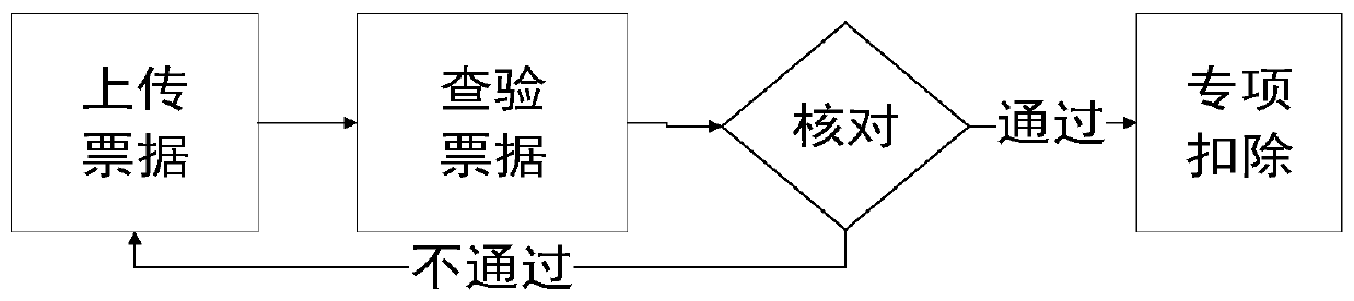 A personal income tax processing APP terminal and method