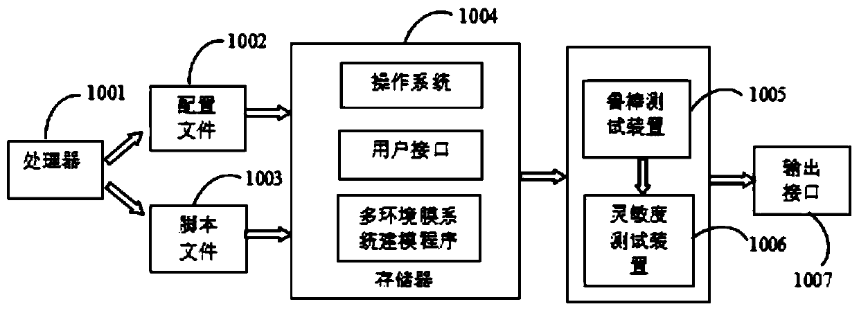 Panda population prediction method based on multi-environmental-membrane system