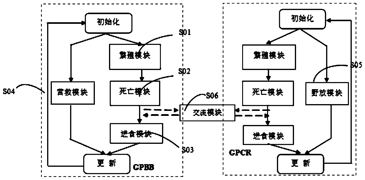 Panda population prediction method based on multi-environmental-membrane system