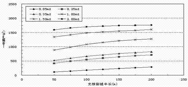 CO2 refracturing process technology for low-permeability gas well