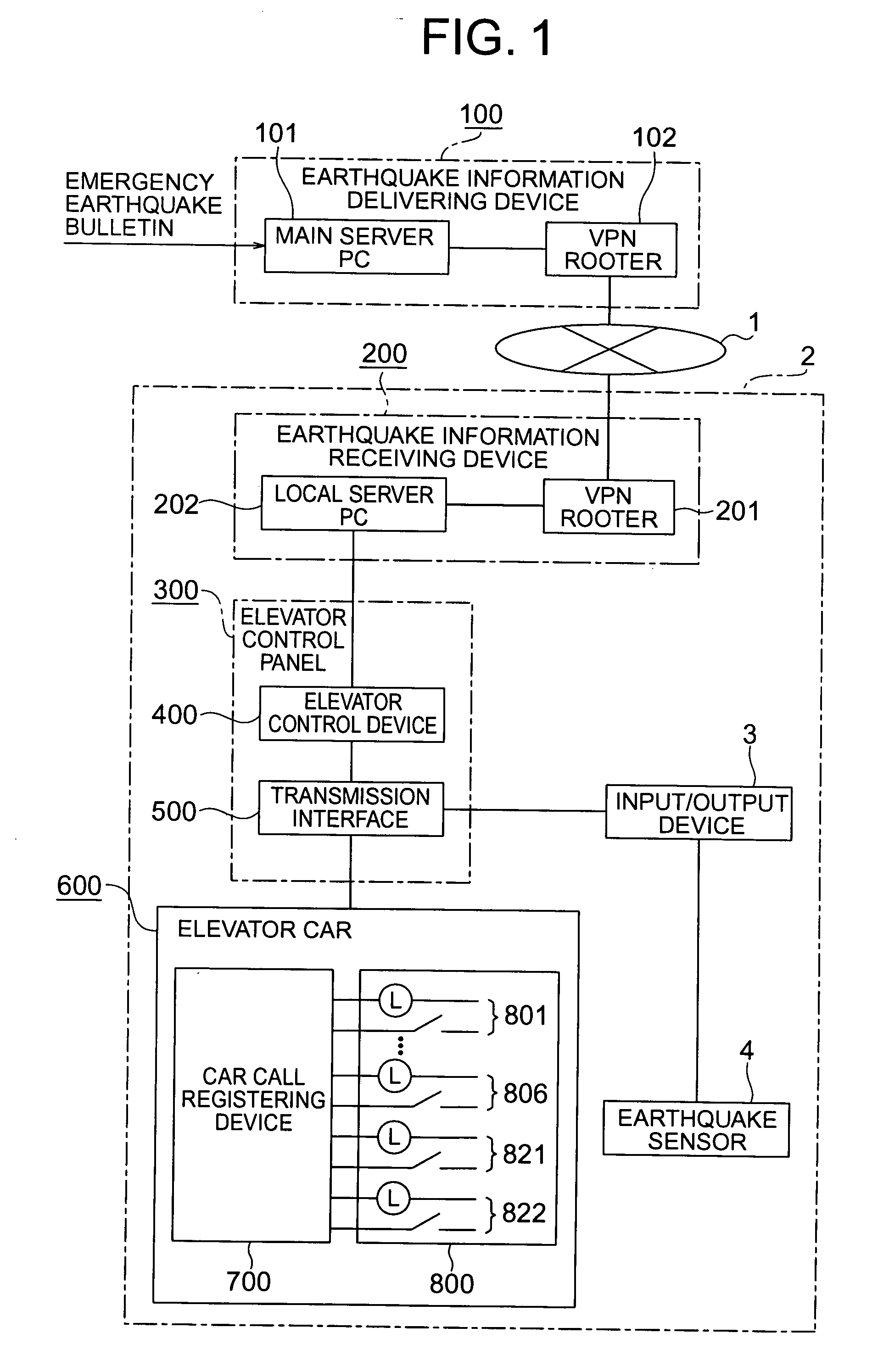 Earthquake control operation system for elevator and elevator system