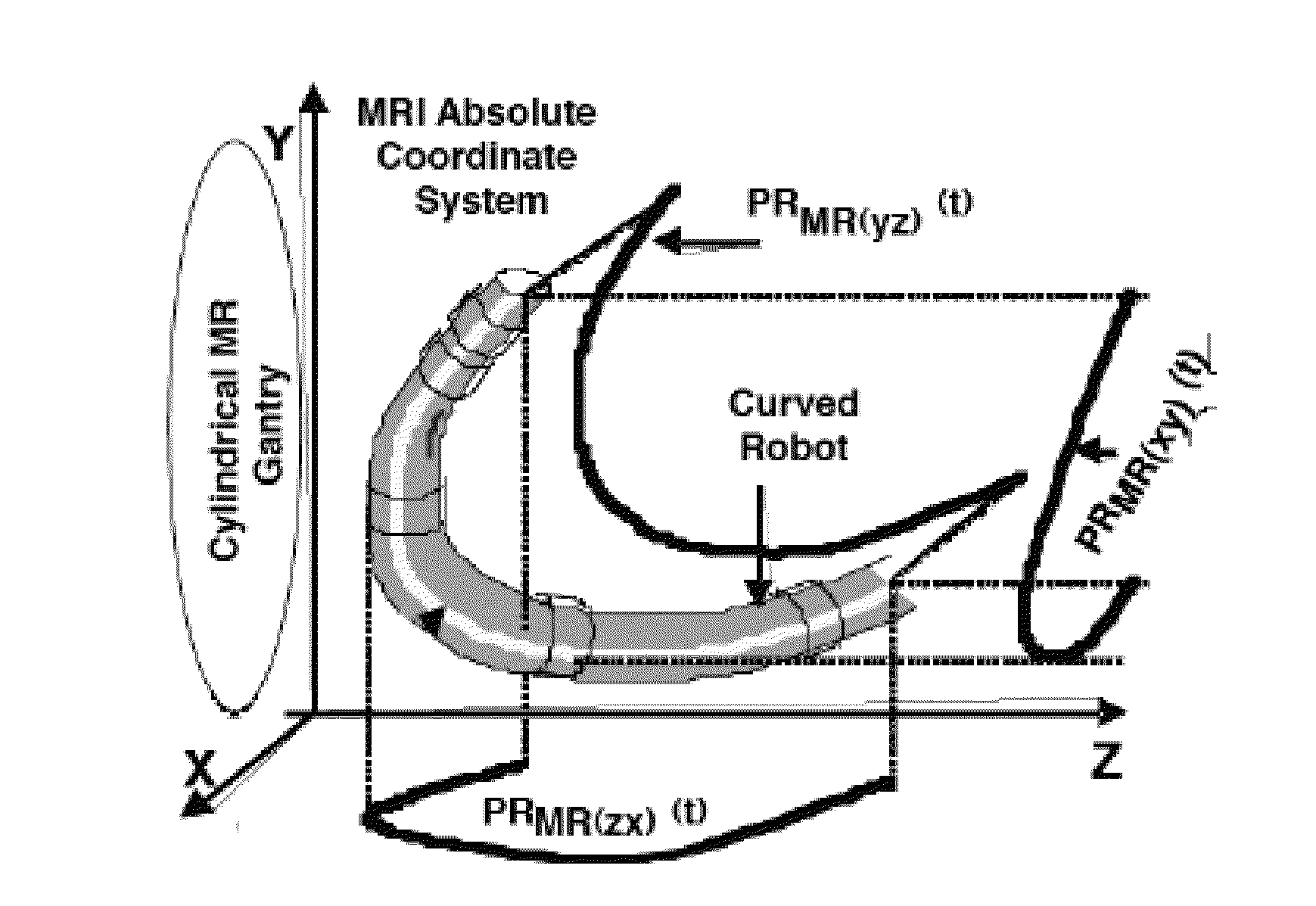 Robotic Device and System Software, Hardware and Methods of Use for Image-Guided and Robot-Assisted Surgery