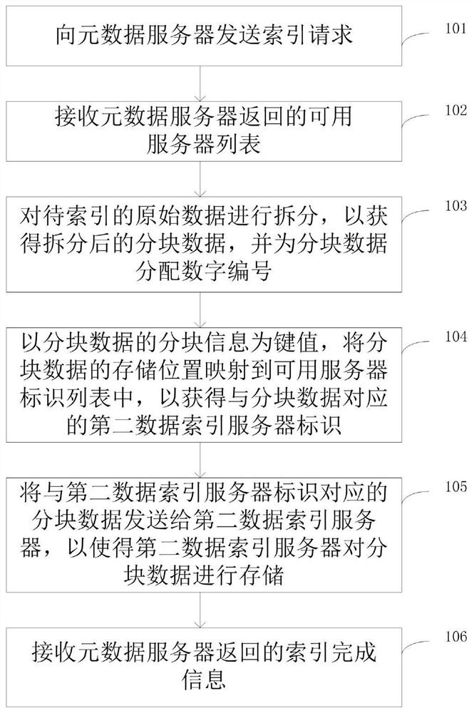 Distributed massive data processing method and device