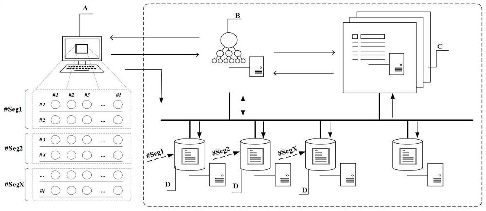 Distributed massive data processing method and device