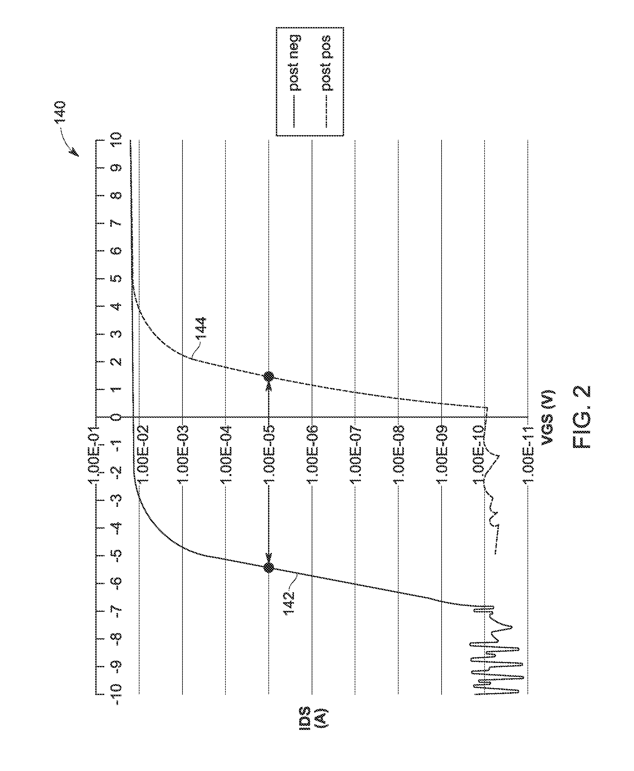 Semiconductor device and method for reduced bias temperature instability (BTI) in silicon carbide devices