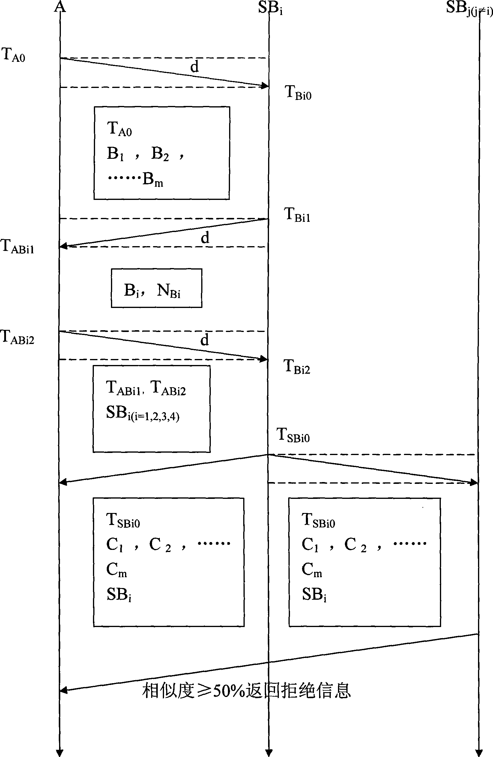 Time synchronization method based on vehicle ad hoc network topology structure