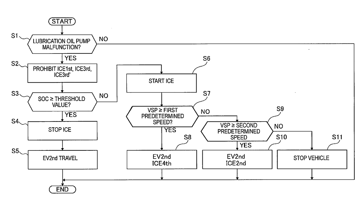 Vehicle shift control device